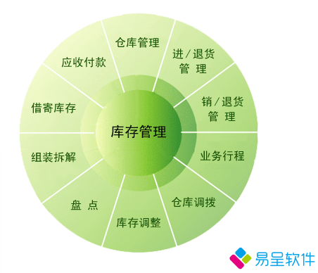 库存.png