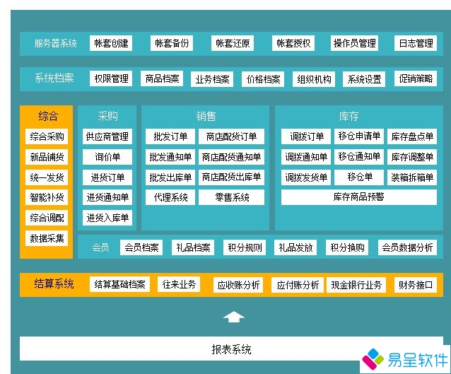 1702253856190142.jpg 进销存功能.jpg
