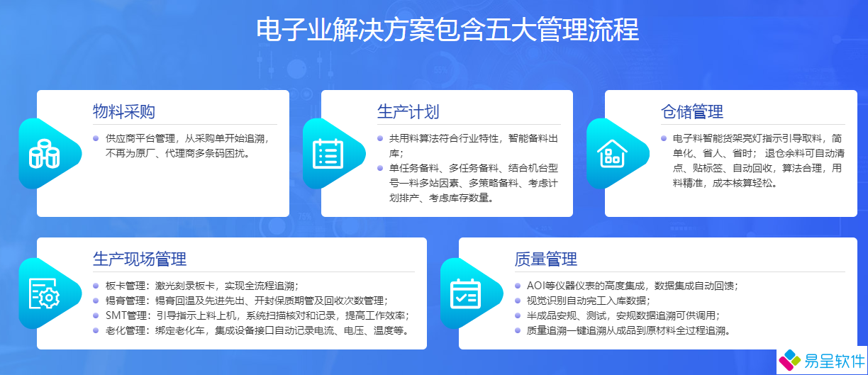 电子行业erp五大功能.png