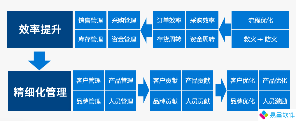 1703945726955254.png 进销存3.png