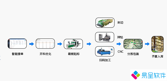 家居mes流程.png