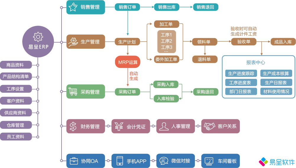 ERP流程.png