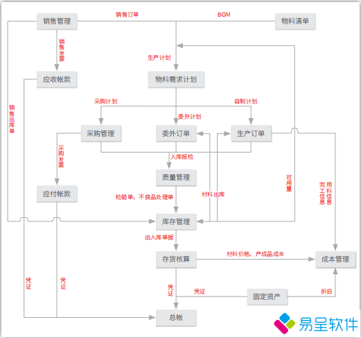 按单生产流程.png