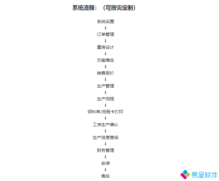全屋定制家居erp流程.png