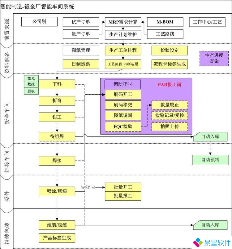1709223273123909.jpg 车间工艺工序流程.jpg