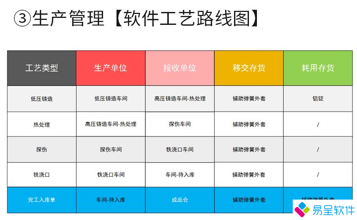 生产erp压铸冲压工艺流程.png
