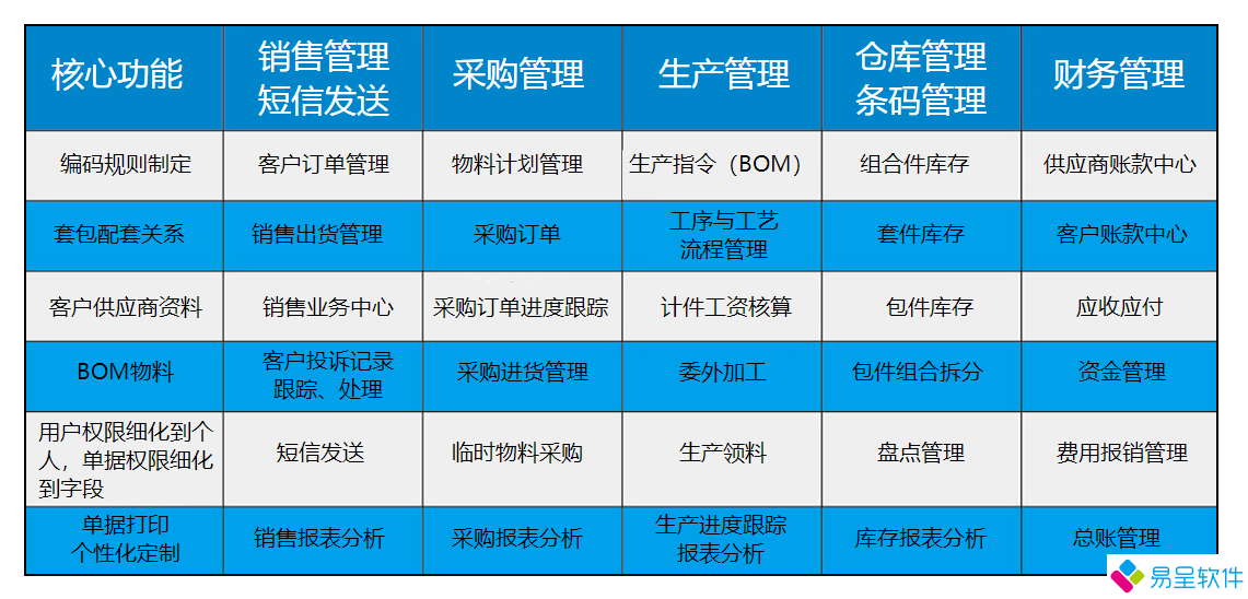 1711931539696766.png 家具生产erp核心功能.png