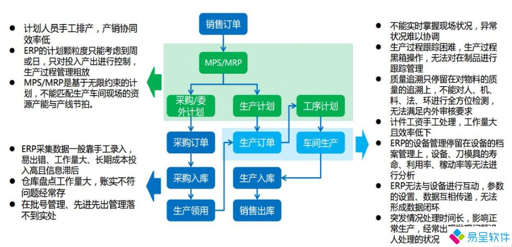 1711984898359320.png 流程生产erp.png