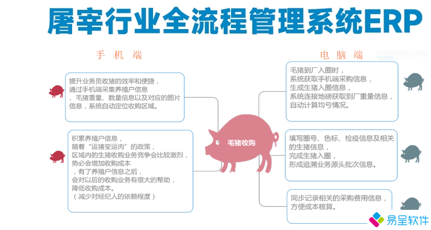 1712413274452884.png 屠宰全流程erp.png