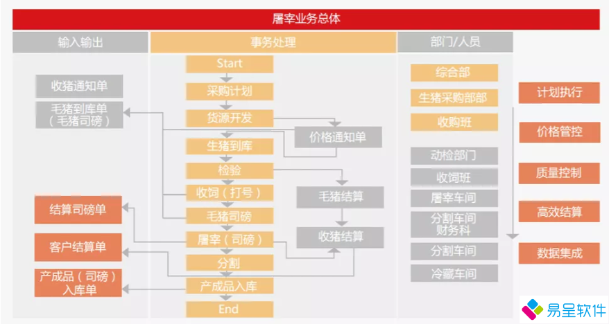 屠宰流程1.png