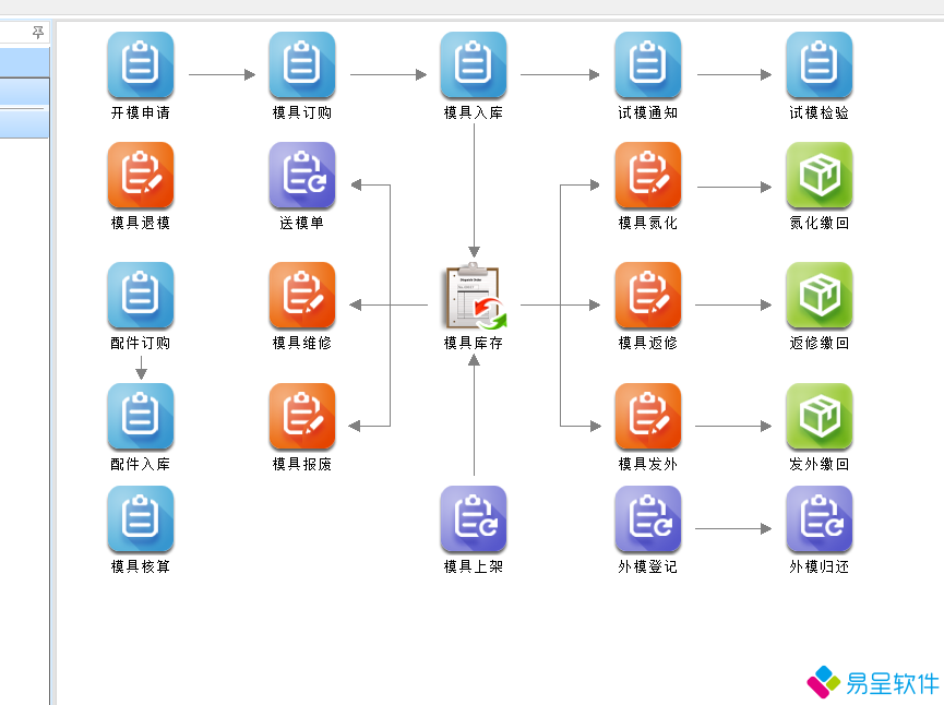 模具erp流程.png