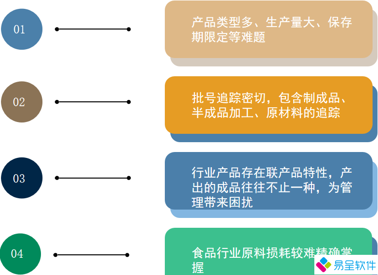 1714440653252799.png 食品行业erp问题.png