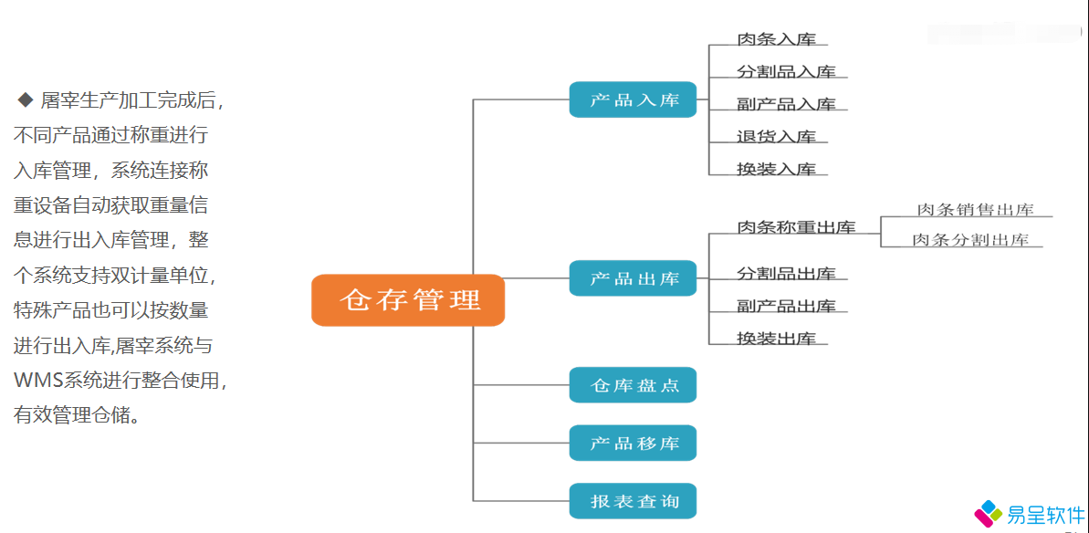 屠宰erpwms.png
