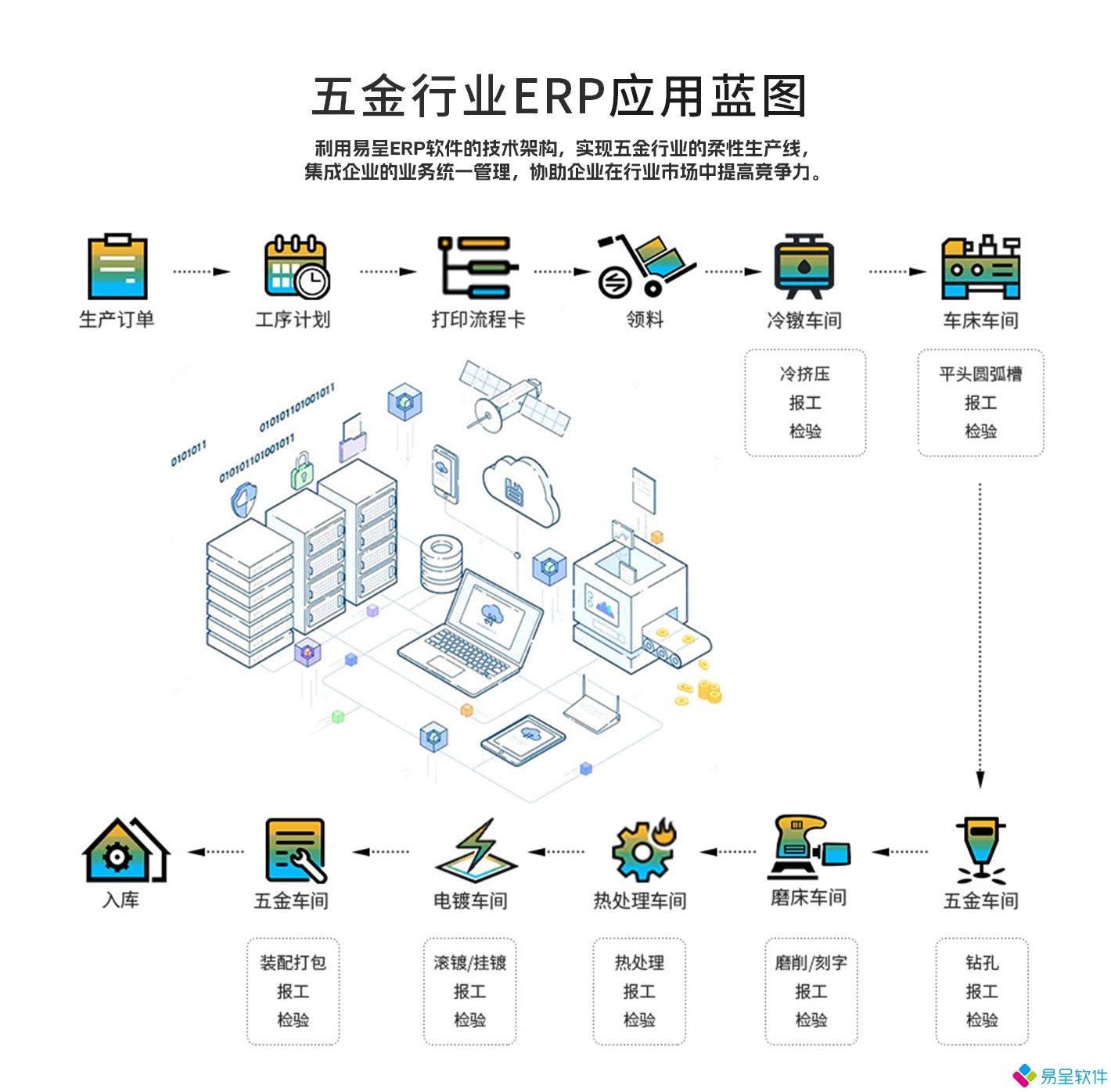 五金行业erp.jpg