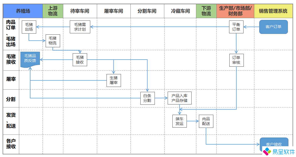 1725595330288926.png 屠宰erp业务流程图.png