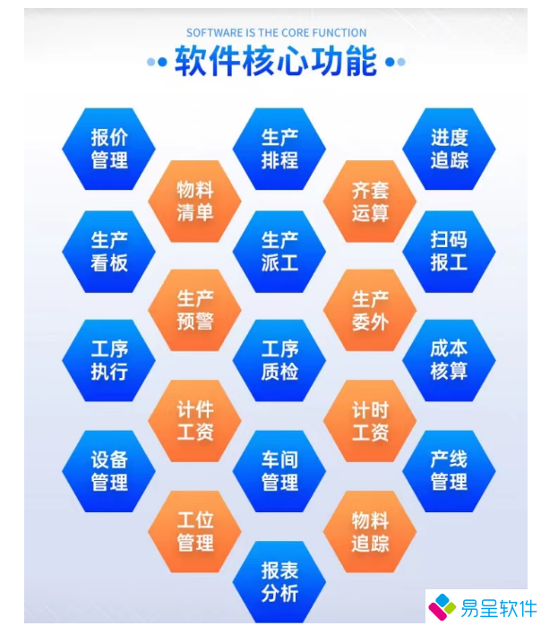1729931828872683.png 机械erp核心功能.png