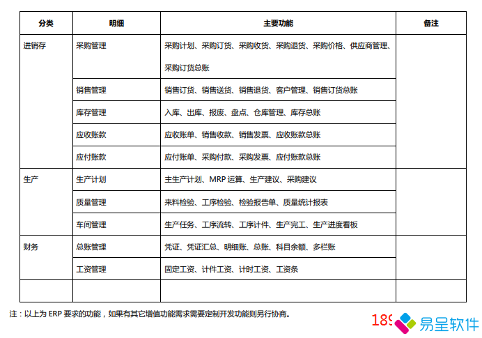 1732243263746181.png 3000进销存erp功能.png