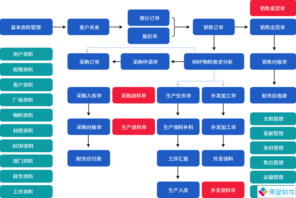 1733747851531344.png 机械erp流程.png