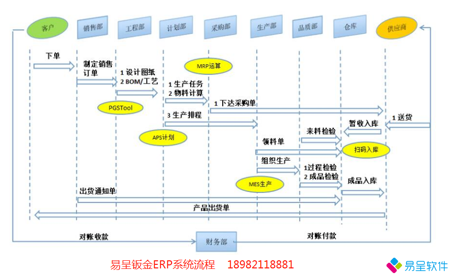 钣金erp流程.png