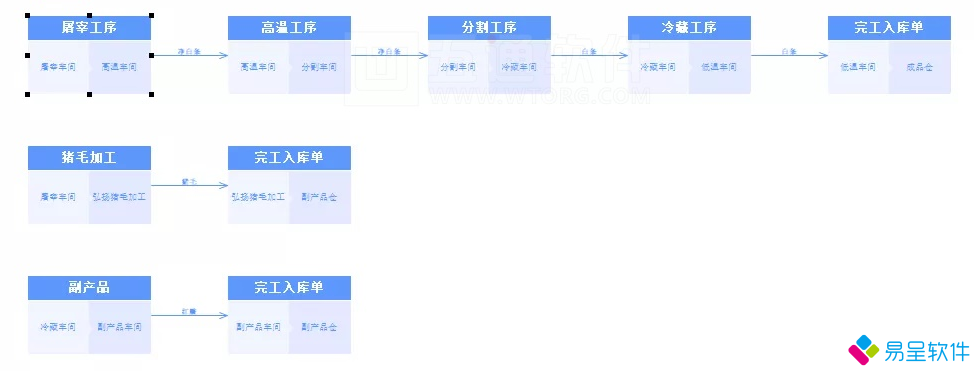 1735718265706227.png 屠宰工艺.png