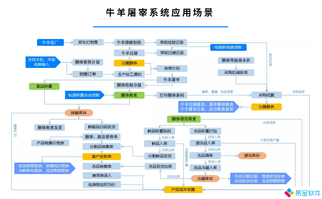 1735718835892215.png 牛羊屠宰应用场景.png