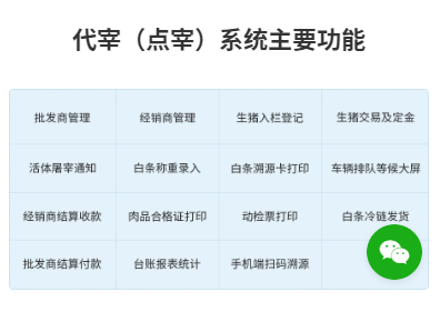 1735719031450288.png 屠宰代宰系统功能.png