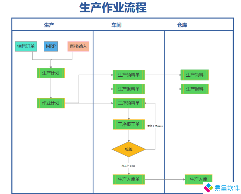 1739088105271429.png 紧固件生产流程.png