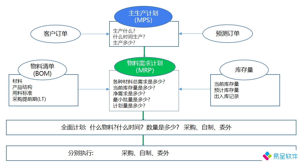 1739088257945089.png 生产计划mrp.png