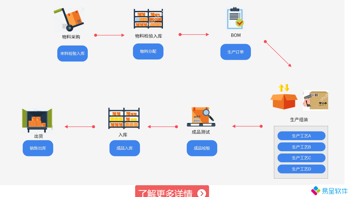 生产流程4.png