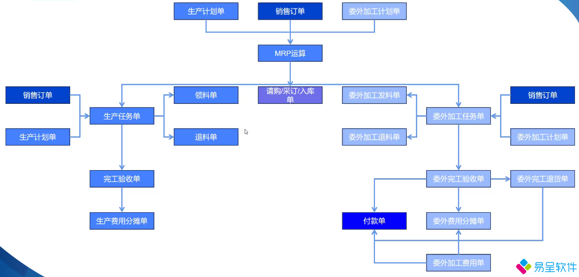 生产流程3.png