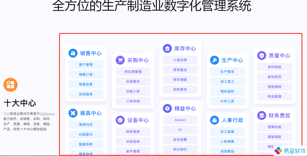 生产制造数字系统十大功能.png