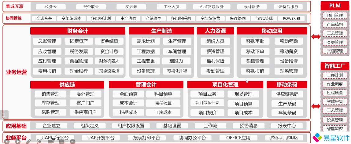 财务制造智能工厂plm.png
