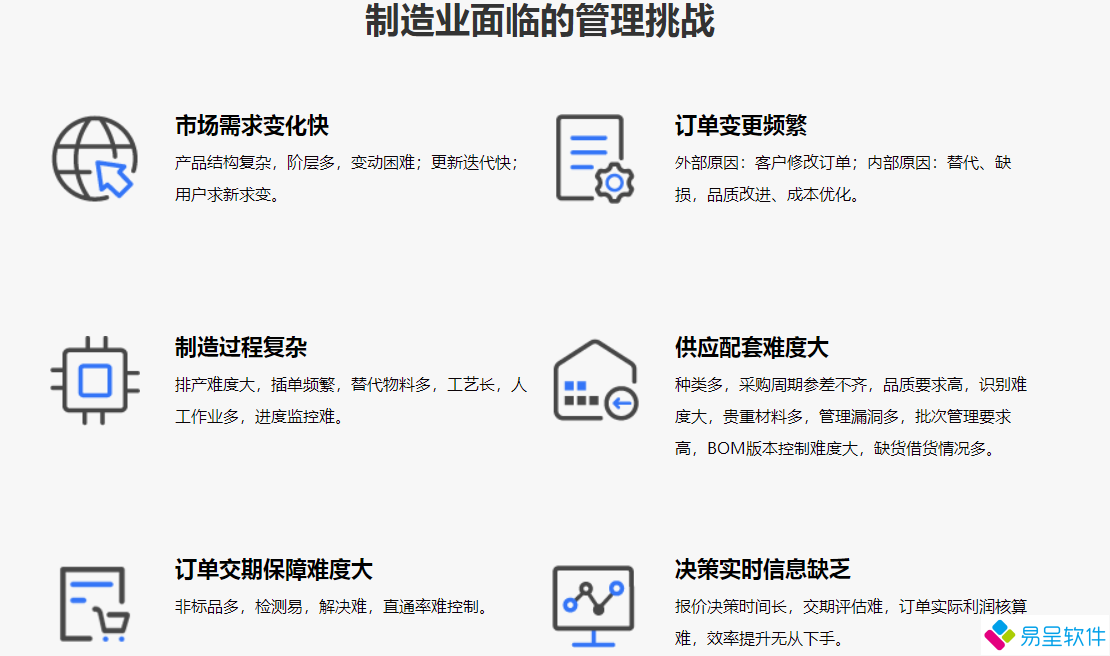 制造业挑战.png