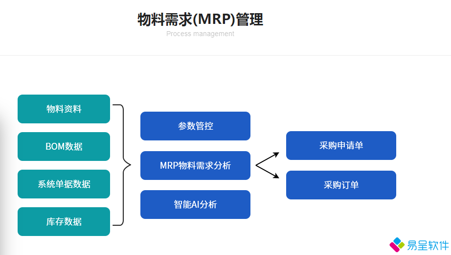 1739759724158440.png mrp物料需求流程.png