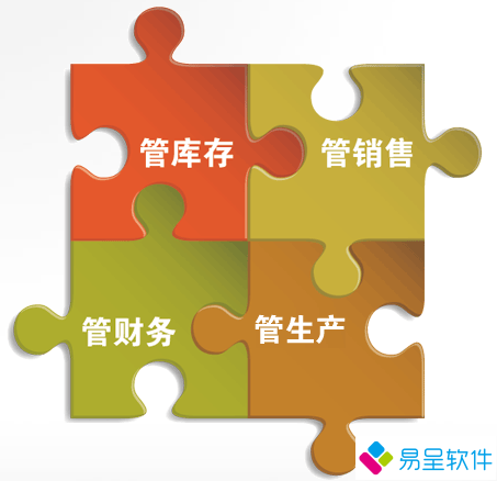 采购销售库存生产财务.png