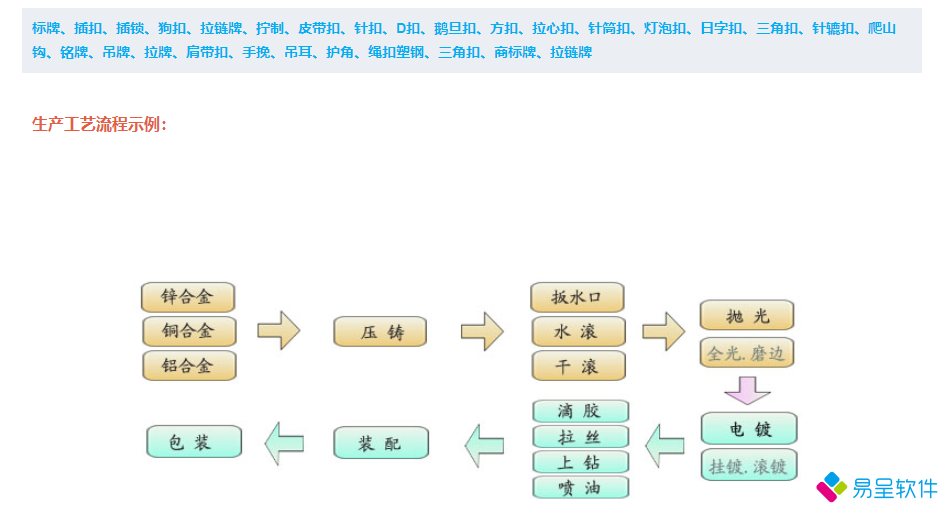 箱包五金工艺.png