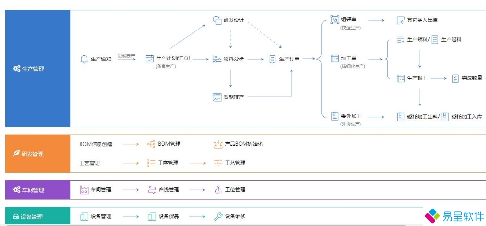 生产流程5.png