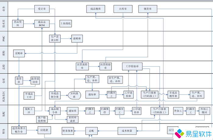 五金erp生产管理流程.png
