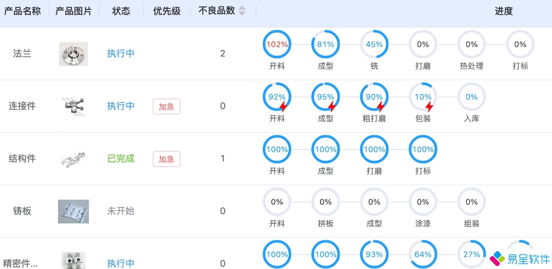生产工单erp进度.png