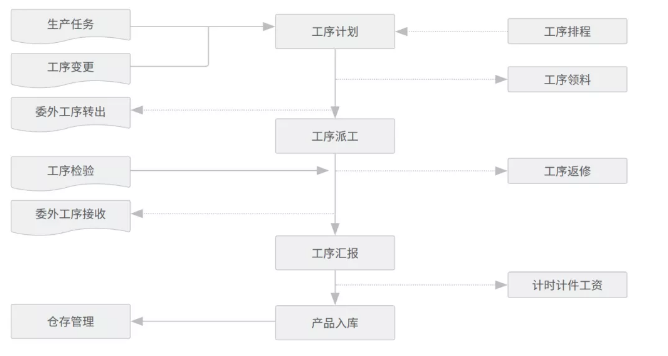 1639286224729635.png image.png