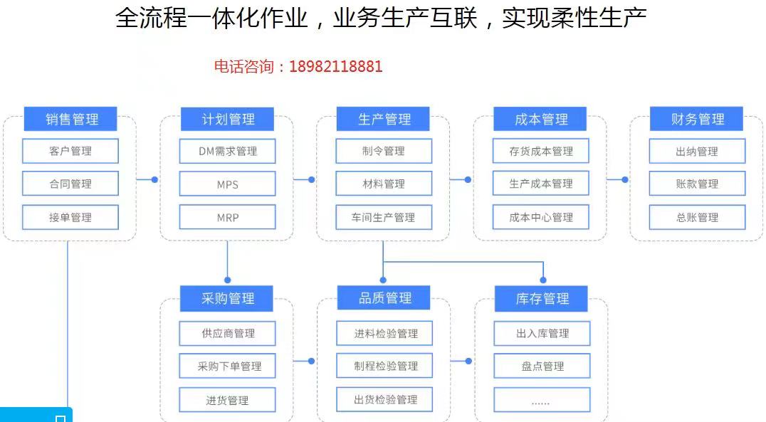 1639403234614595.jpg 柔性生产.jpg