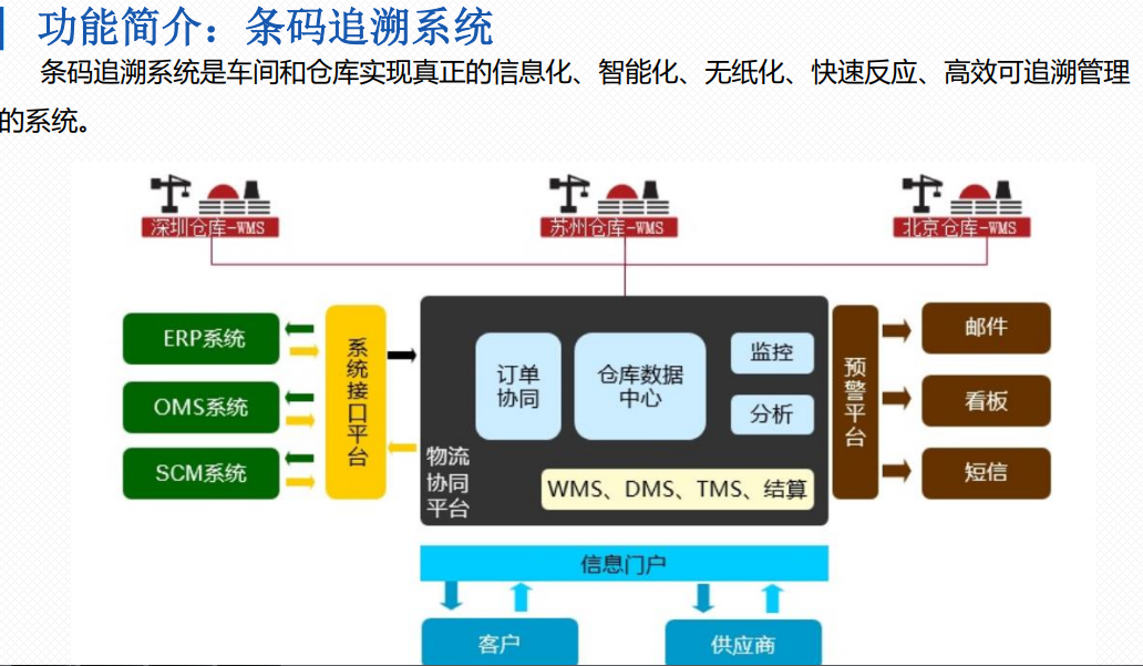 1639403443917749.png sap条码追溯.png