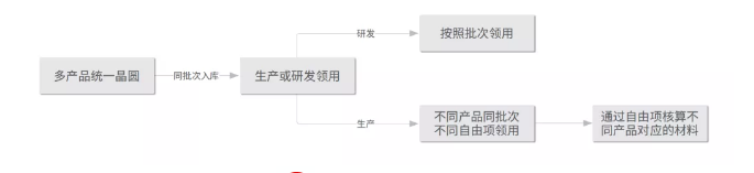 1639406097338040.png image.png