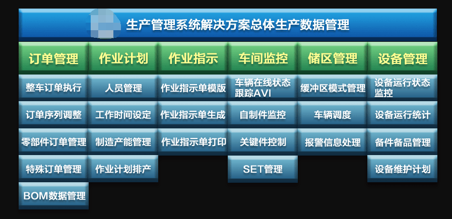 1650553267306111.png 生产erp功能2.png