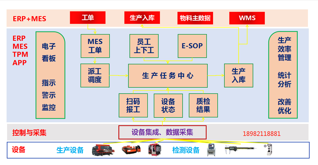 mes图.png