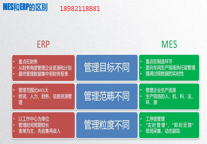 mes与erp区别.png