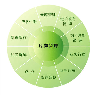 1652280926481190.png 库存.png