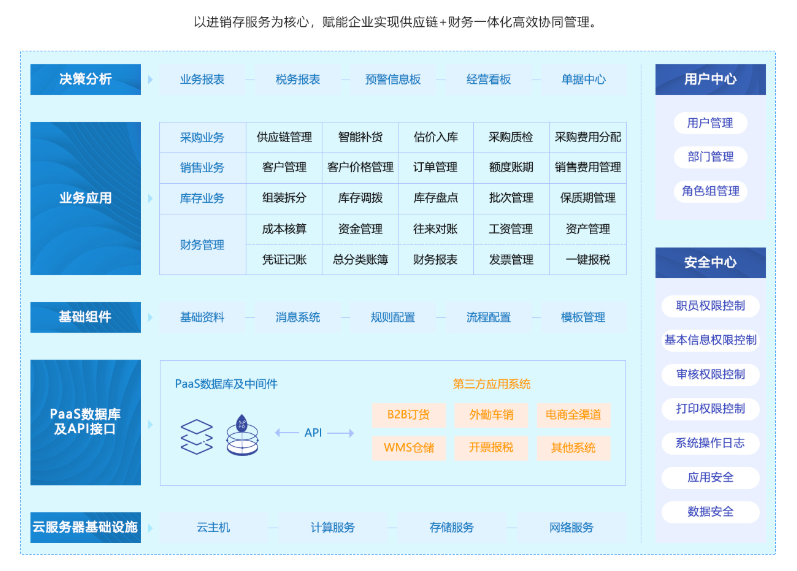 1652369881165234.png cm架构.png