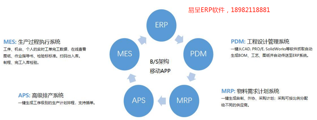 1652627017774644.png bserp功能.png