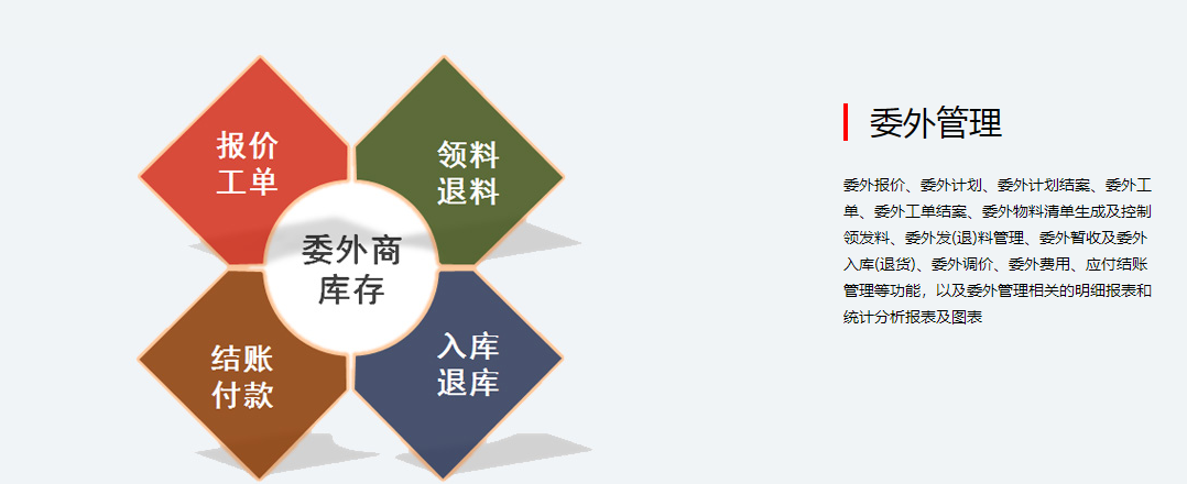 1653646326109543.png 委外加工.png